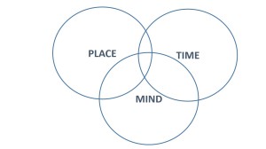 Luck circles