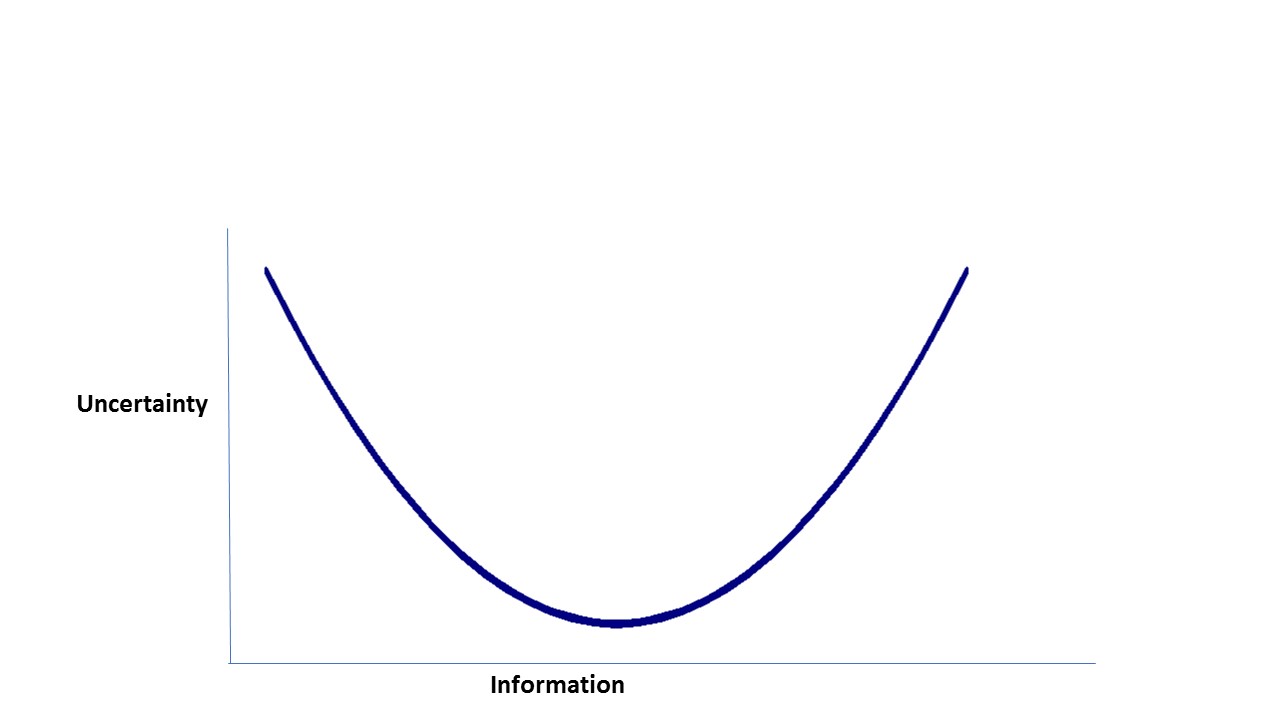Lean Communication for Sales and The New Sales Imperative